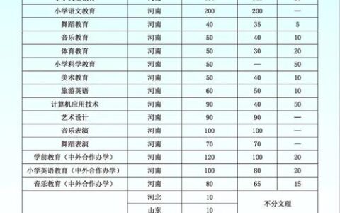 师范类的专科学校有哪些 招生情况如何