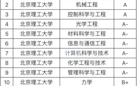 北京理工大学专业排名及介绍