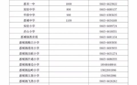 惠来一中录取分数线2024