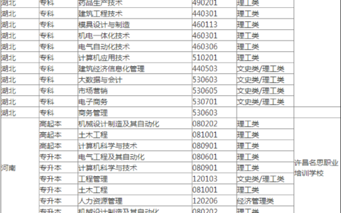 湖北工业大学是几本专业设置和招生情况