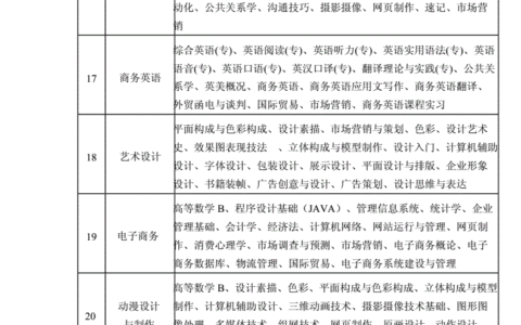 广西科技大学排名如何专业设置和招生情况