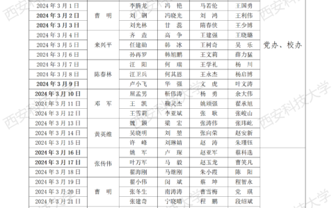 西安科技大学学科评估