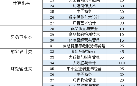 泉州轻工职业学院学费