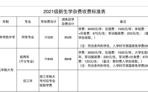 职校学费大概多少 如何进行预算