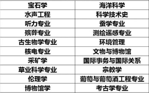 广播电视学是冷门专业吗