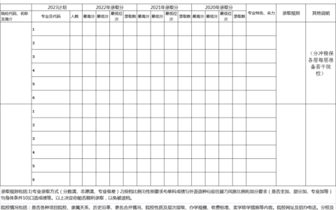 内蒙古模拟高考志愿填报