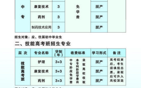 新沂卫校招生简章介绍