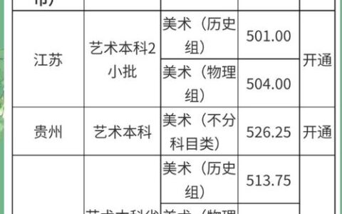 福建理工大学录取分数线