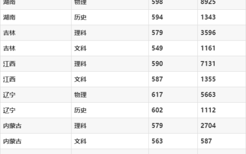 西南大学公费师范生