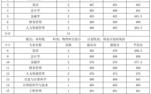 河北高考分数线2024年公布