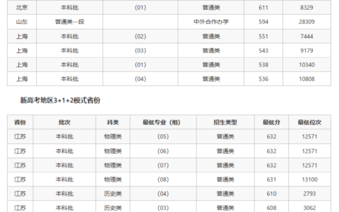 兰州大学2024录取分数线