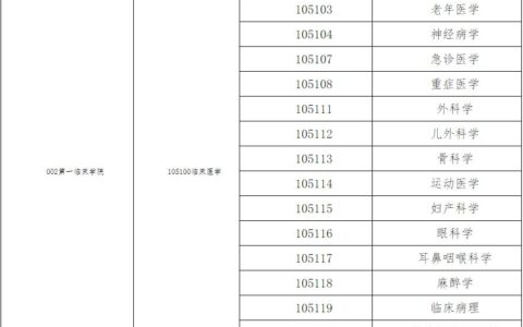 遵义医科大学是几本