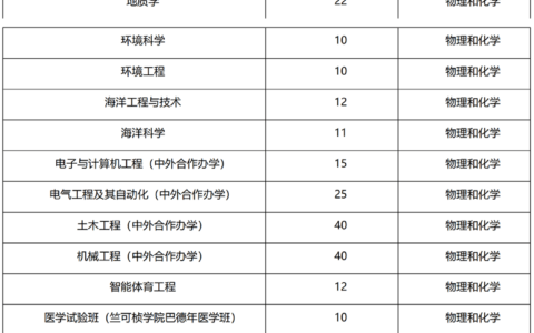 浙江大学中外合作办学招生简章