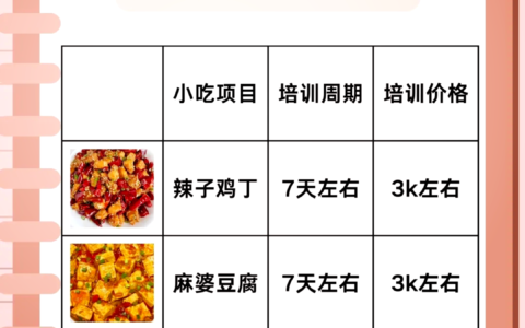 短期厨师培训班价格表