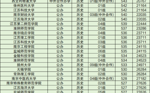 江苏省内二本大学排名及分数线