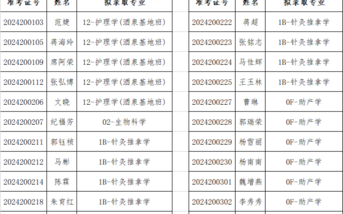 河西学院研究生招生简章2024