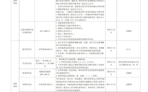 辽宁对外经贸学院学费多少钱一年