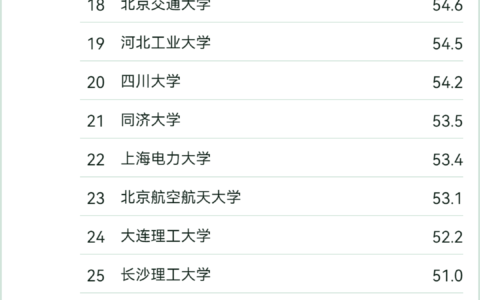 电气工程及其自动化考研学校排名