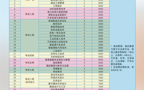 唐山工业职业技术学院学费