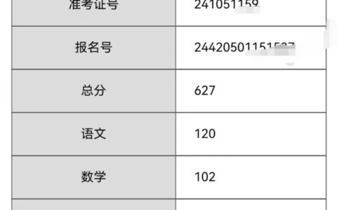 高考总分数