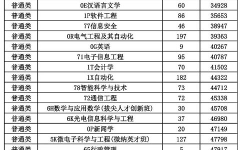 青岛大学电气工程及其自动化怎么样