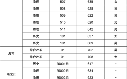 电子科技大学2024年录取分数线