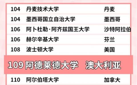 阿德莱德大学相当于国内哪个大学？世界排名多少？