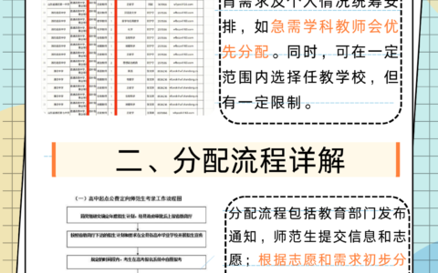 省属公费师范生毕业后怎样分配工作