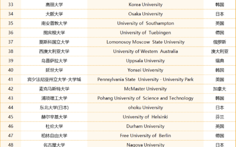 伯尔尼大学相当于国内哪个大学？世界排名多少？