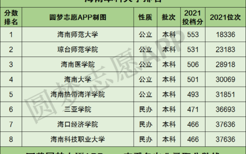 海南二本学校有哪些大学