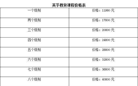 成都韦博英语收费