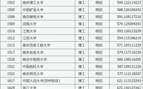 山西2024高考分数线