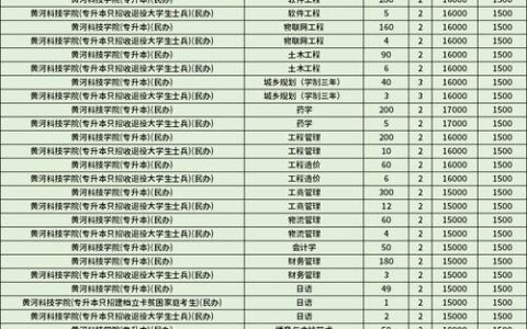 黄河科技学院学费