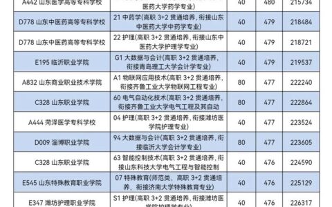 3+2专本贯通有哪些学校