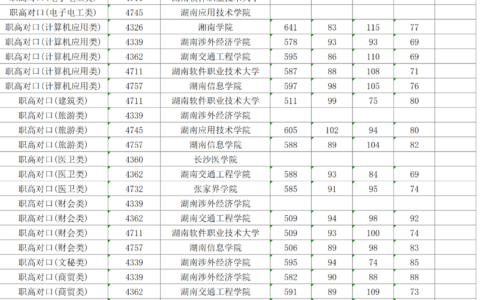 甬江职高录取线2024