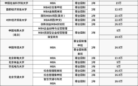 北大emba报考条件及费用