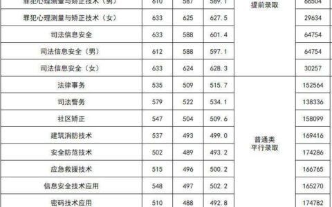 浙江警官职业学院2024分数线