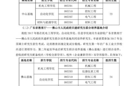 广东工业大学考研招生简章