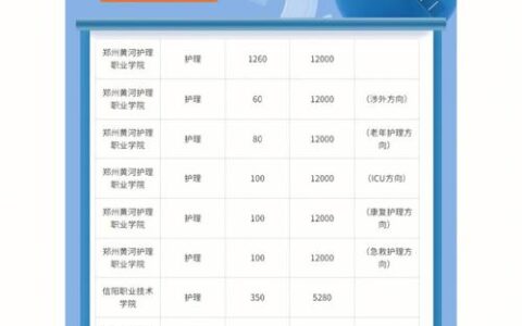 全日制护理大专学校招生网