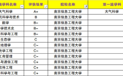 南京信息工程大学学科评估