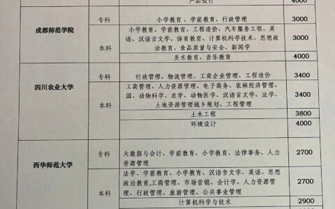 自考助学多少