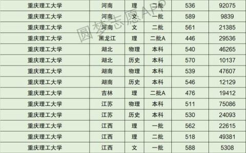 重庆理工大学录取分数线