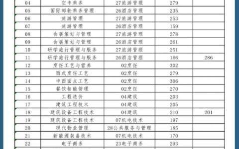 青岛酒店管理职业技术学院录取线