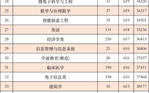 宁波大学2024录取分数线是多少