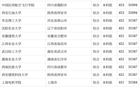 452分能上什么大学
