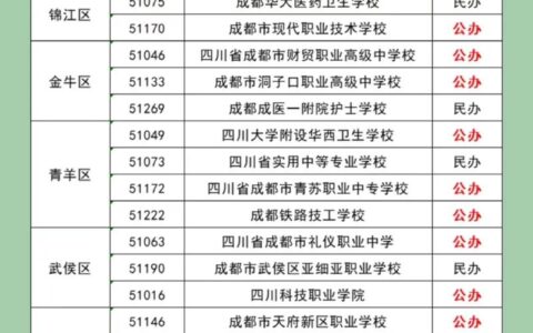 四川中职公办学校排行榜