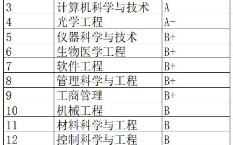 电子科技大学四大王牌专业