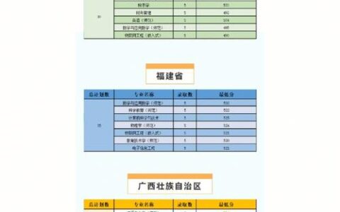 江苏第二师范学院录取分数线