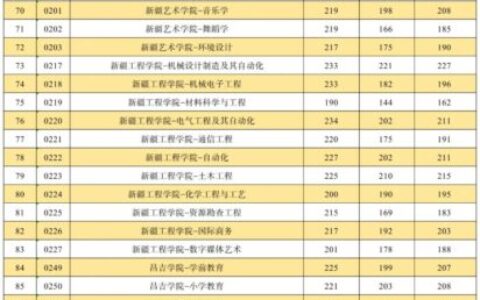 新疆专科学校排名及分数线