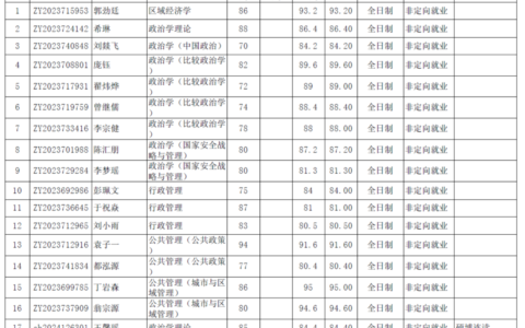 北京大学招生代码